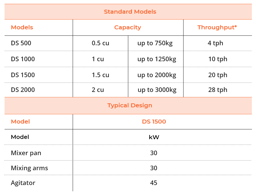 Table2